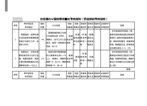 2020年(绩效考核)A行政管理部门量化考核指标