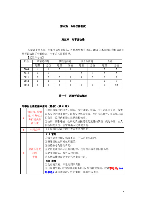 串讲第三章 刑事诉讼法