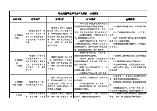 焊接质量缺陷原因分析及预防、治理措施