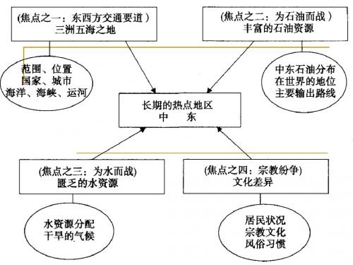 人教版七年级地理下册第八章 中东欧洲西部复习(共19张PPT)