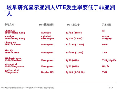 中国人的深静脉血栓流行病学和中国骨科大手术VTE预防指南专家讲座