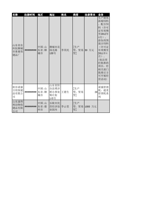 2018年山东省保健品行业企业名录2605家