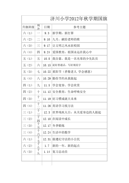 2012年秋学期国旗下讲话安排表