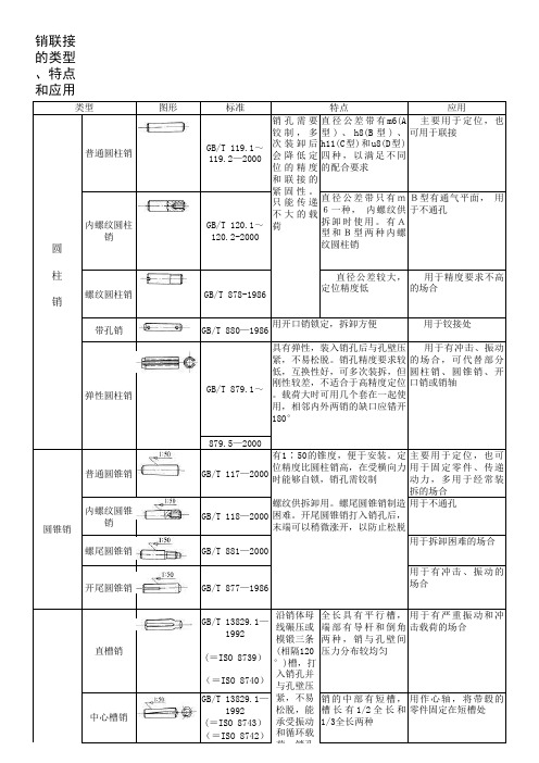 销联接的类型、特点和应用