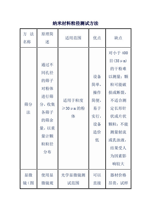 纳米材料粒径测试方法