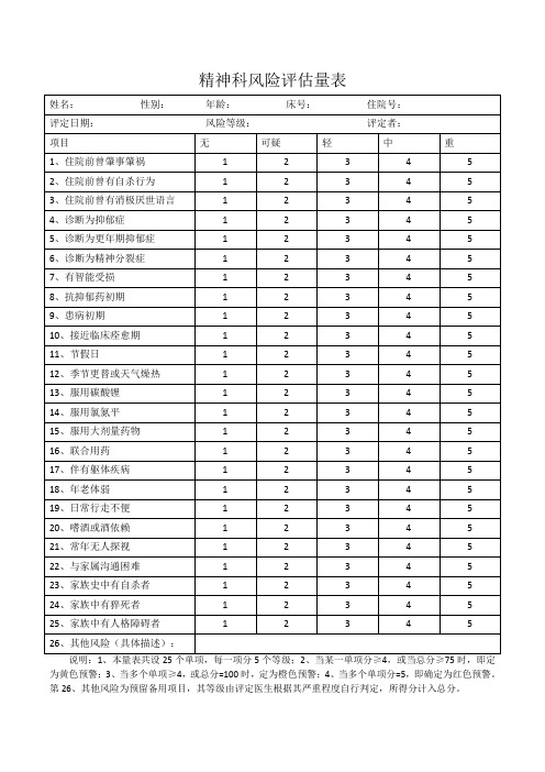 精神科风险评估量表