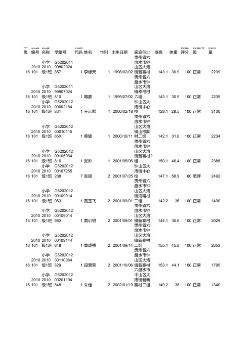 1学生信息