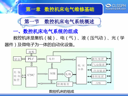 电子课件-《数控机床电气装调与维修》-B01-9607 1-1