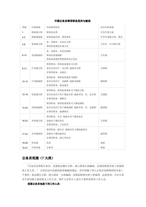 中国公务员领导职务层次与级别