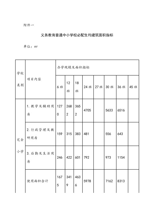 义务教育普通中小学校必配生均建筑面积指标