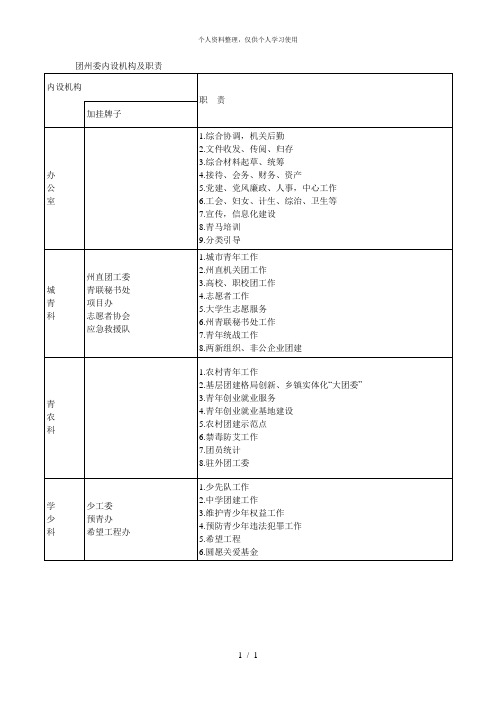 团州委内设机构及职责