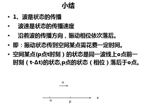 机械波小结