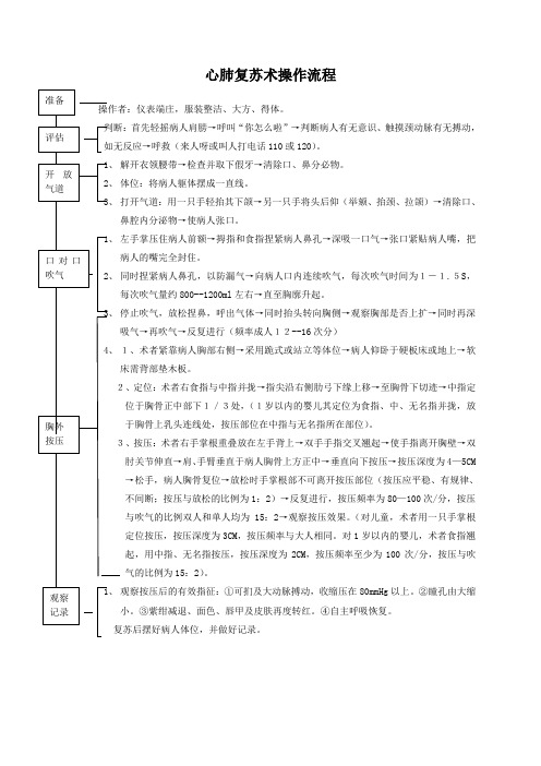 心肺复苏操作流程