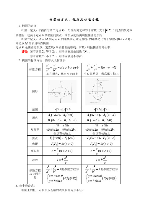 圆锥曲线(椭圆,双曲线,抛物线)的定义、方程和性质知识总结