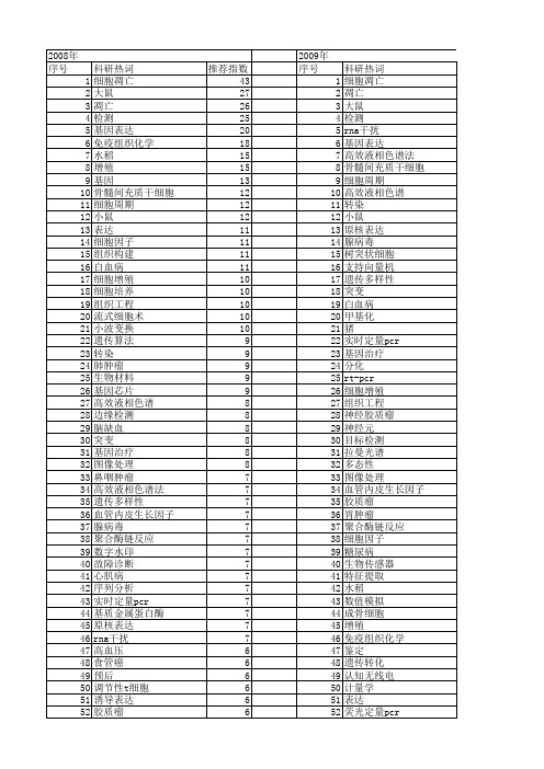 【国家自然科学基金】_实验室检测_基金支持热词逐年推荐_【万方软件创新助手】_20140802