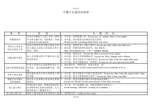 中餐厅礼貌用语规范