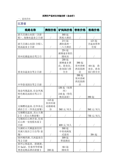 同行产品对比市场分析