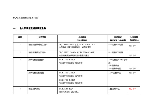 光伏(PV)产品认证