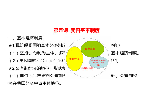 人教版道德与法治八年级下册课件:第三单元 人民当家作主 (共56张PPT)