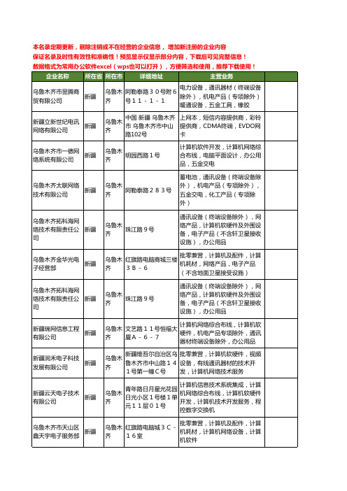 新版新疆省乌鲁木齐网络终端工商企业公司商家名录名单联系方式大全93家