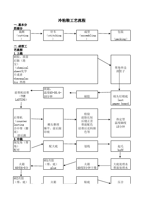 鞋类工艺介绍