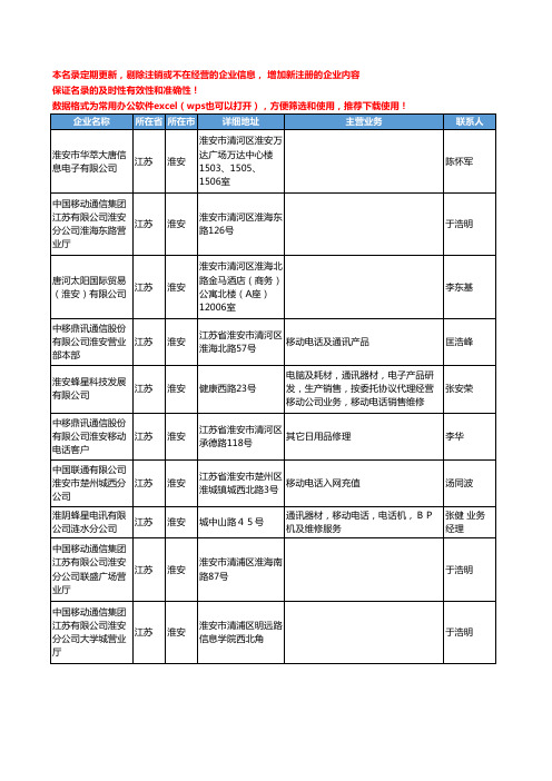 2020新版江苏省淮安移动电话-手机工商企业公司名录名单黄页联系方式大全34家