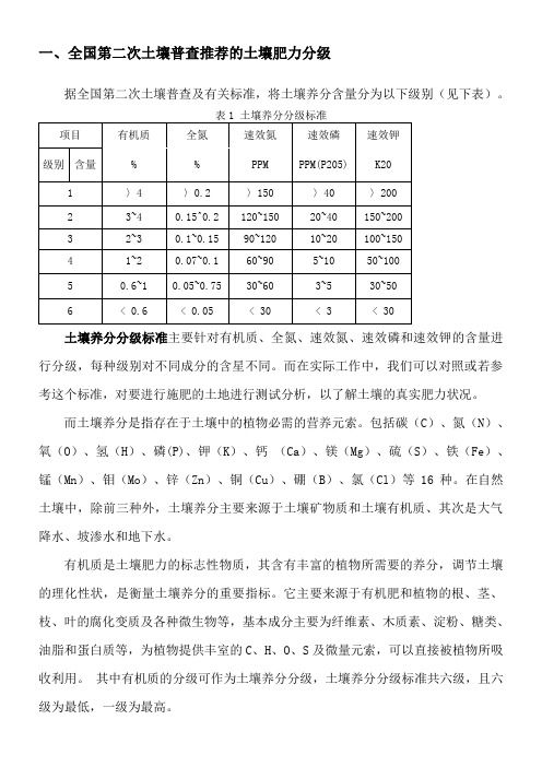 土壤肥力分级指标