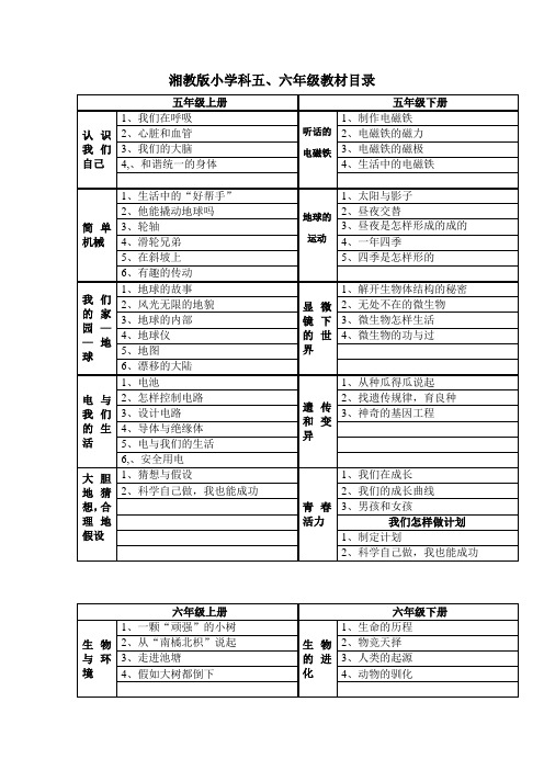 湘教版科学五六年级目录