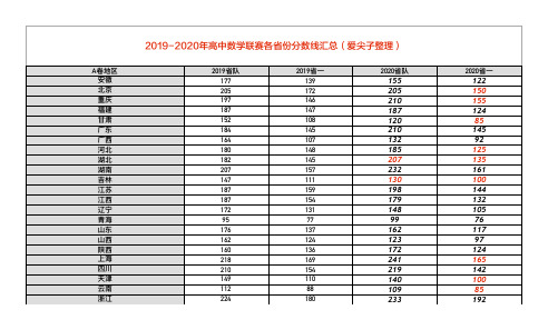 资料-高中数学联赛各省分数线