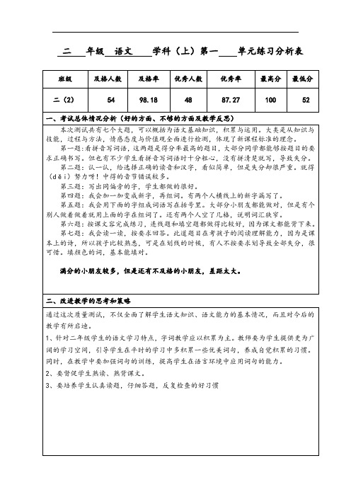 单元练习分析资料报告表格(修改稿子)