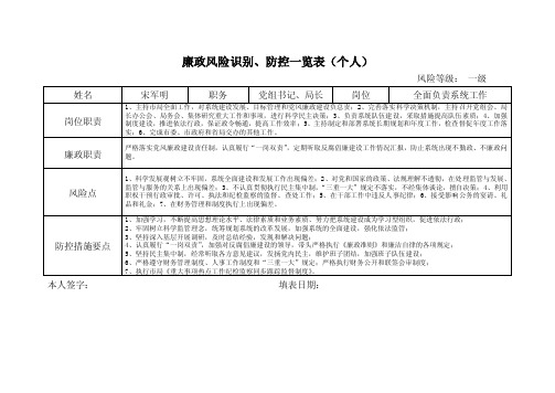 廉政风险识别、防控一览表（个人）