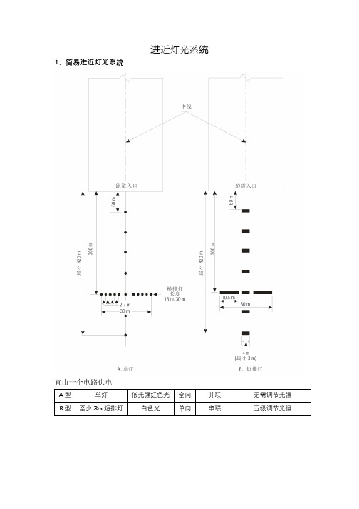 一建民航专业-目视助航灯光系统总结