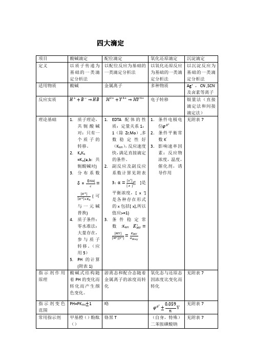 四大滴定总结