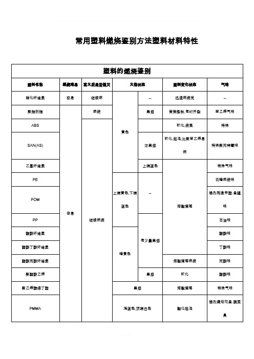 常用塑料燃烧鉴别方法塑料材料特性