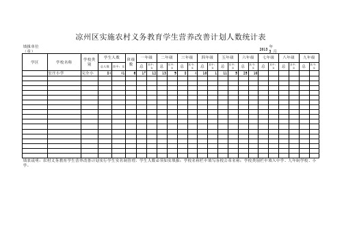 凉州区实施农村义务教育学生.