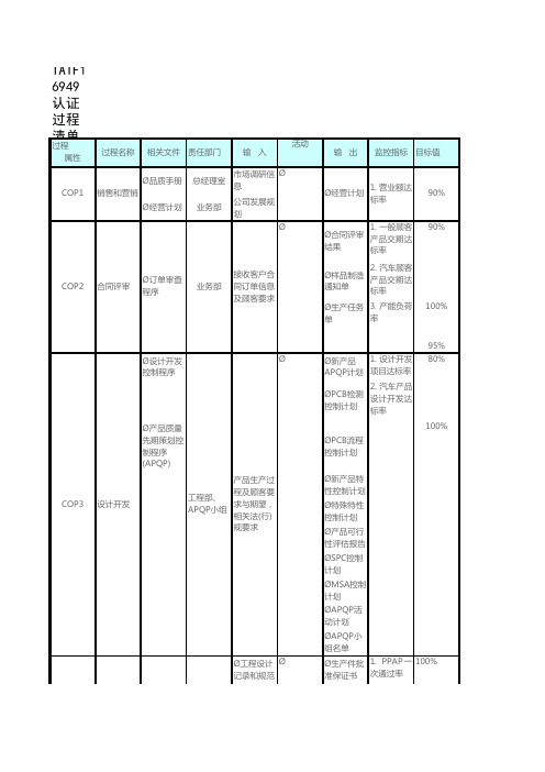 IATF16949认证过程清单