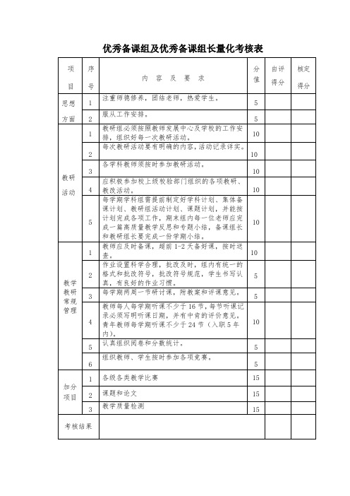 优秀备课组及优秀备课组长量化考核表