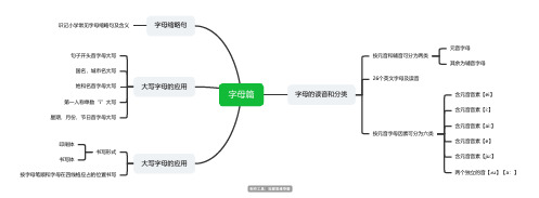 关于英语字母篇思维导图