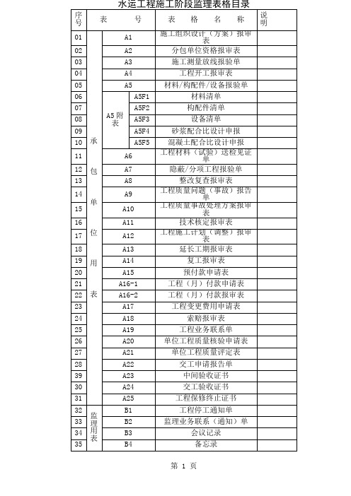 水运工程施工监理规范表格word精品文档45页