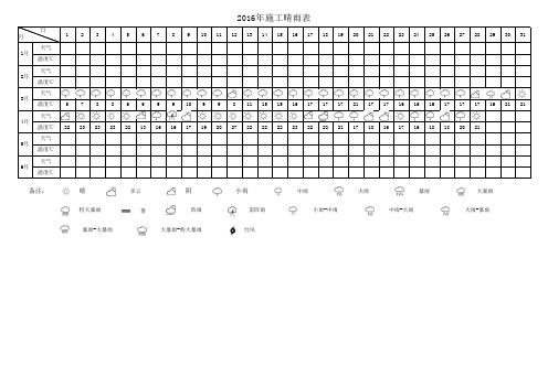 2015年施工晴雨表