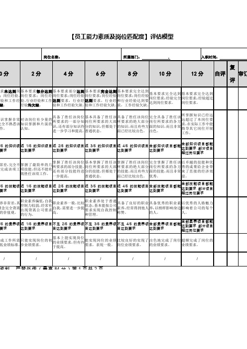 员工能力素质及岗位匹配度评估模型