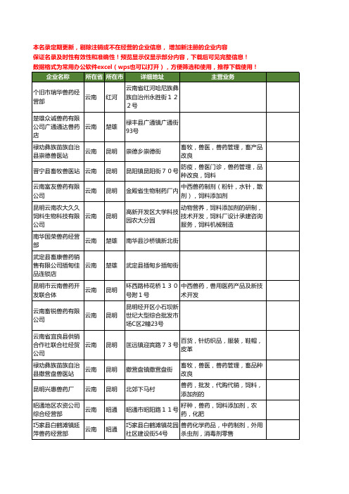 新版云南省兽药工商企业公司商家名录名单联系方式大全339家