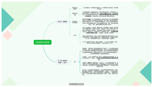 柏拉图的法律思想-西方法律思想史笔记2思维导图