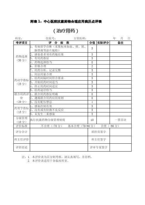 抗菌药物病历点评表