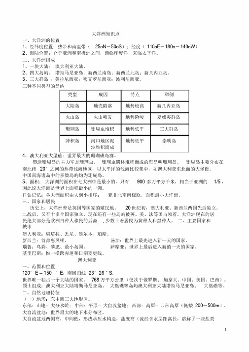 大洋洲知识点课件.doc