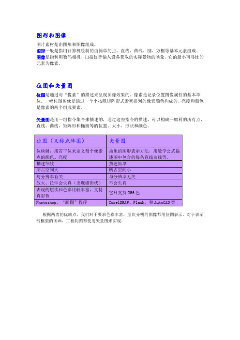 位图矢量图区别