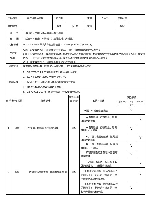 冲压件检验标准