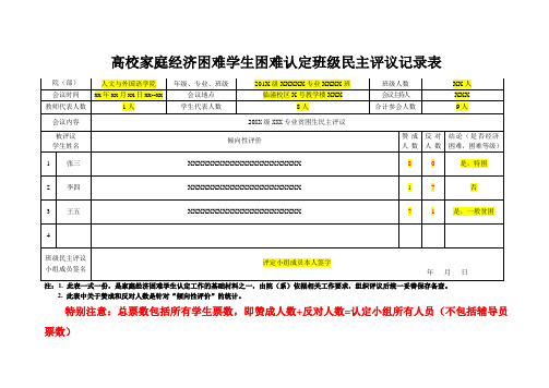 家庭经济困难学生困难认定班级民主评议记录表模版