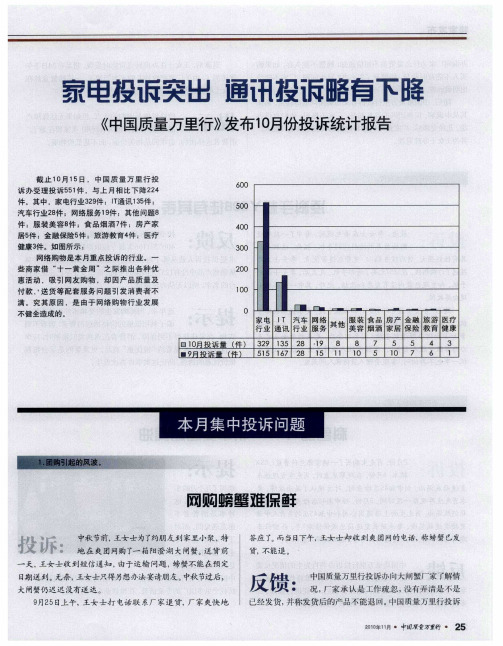 家电投诉突出  通讯投诉略有下降  《中国质量万里行》发布10月份投诉统计报告