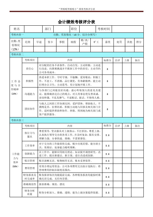 会计绩效考核表